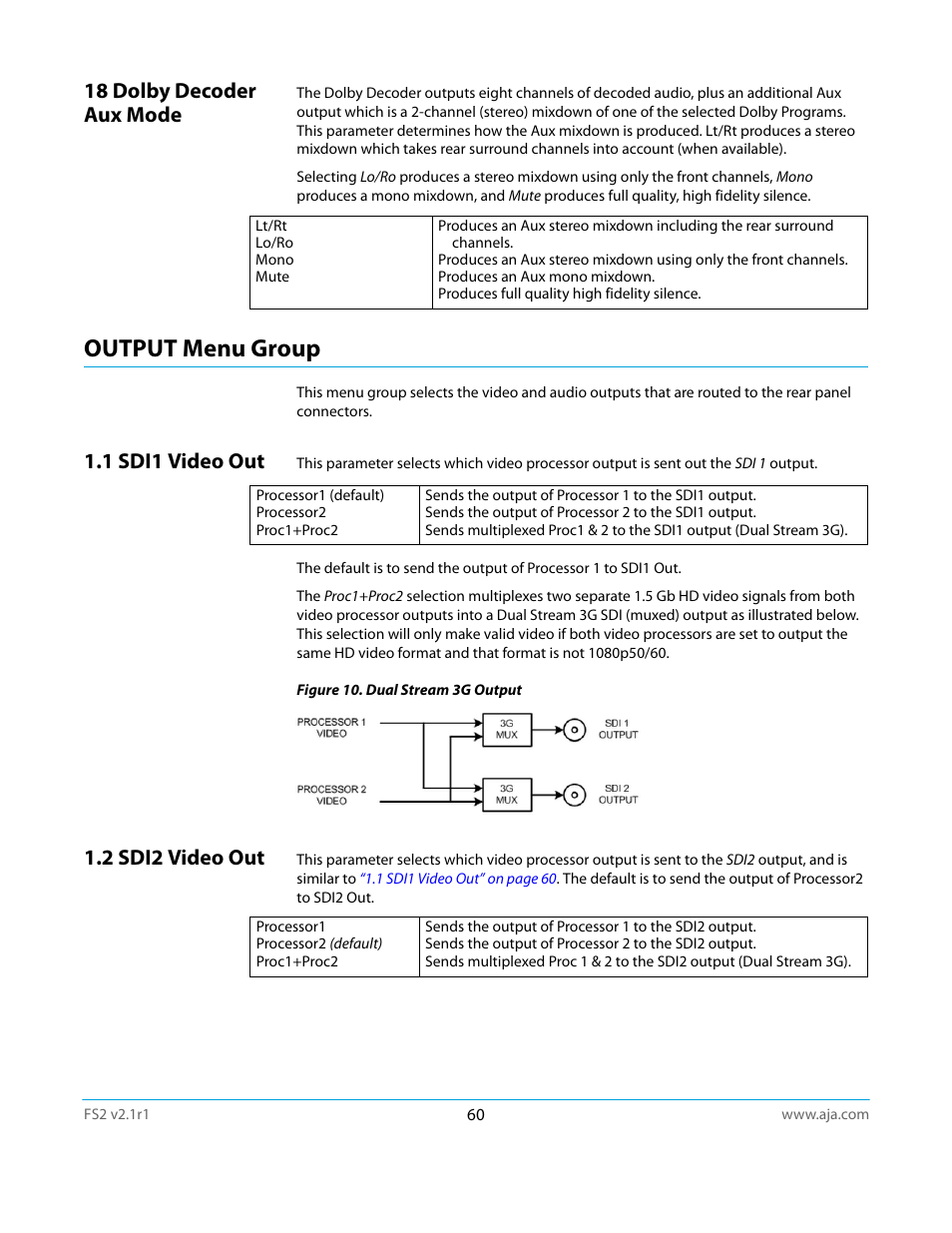18 dolby decoder aux mode, Output menu group, 1 sdi1 video out | 2 sdi2 video out, 1 sdi1 video out 1.2 sdi2 video out | AJA FS2 Manual User Manual | Page 60 / 125