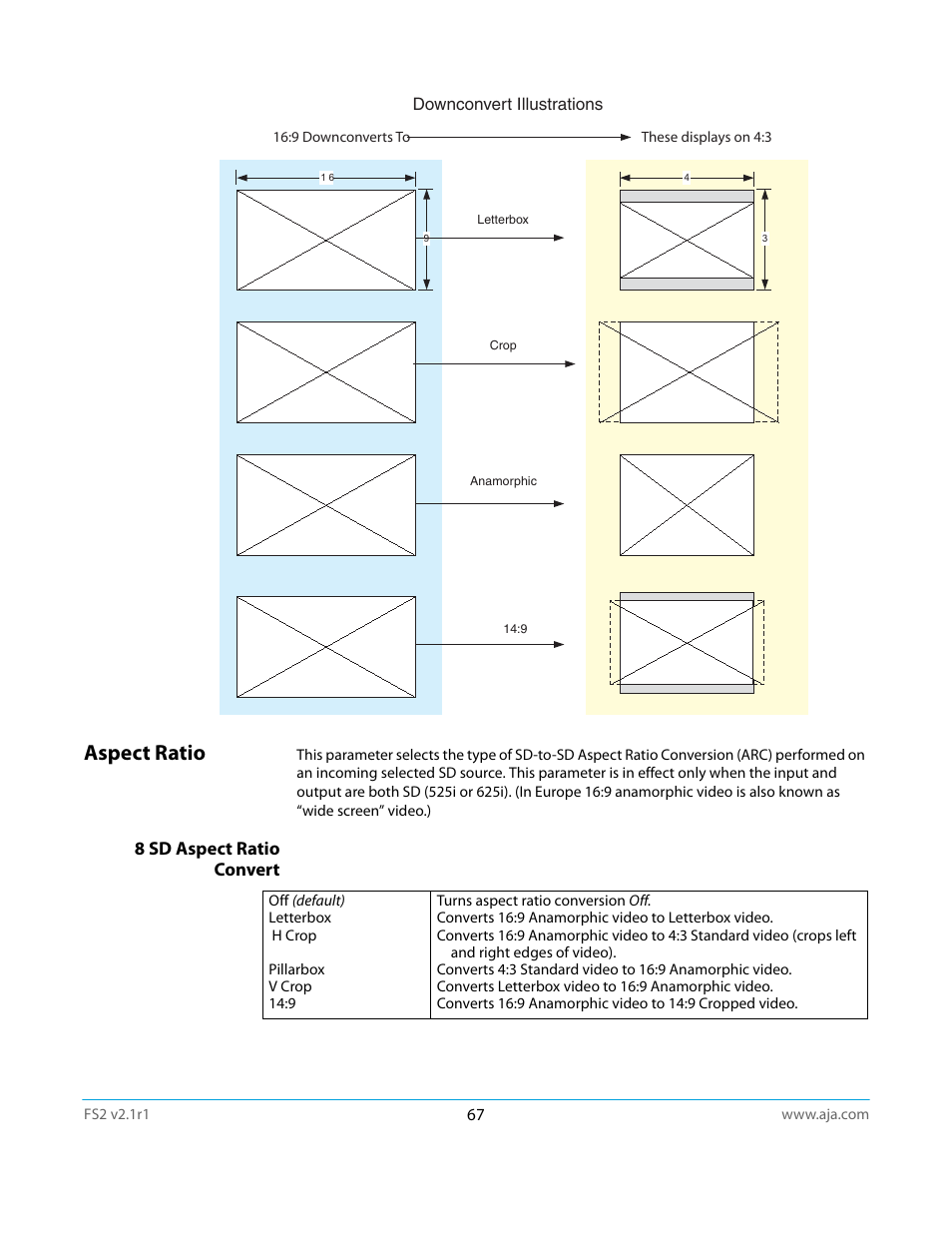 Aspect ratio, 8 sd aspect ratio convert | AJA FS2 Manual User Manual | Page 67 / 125