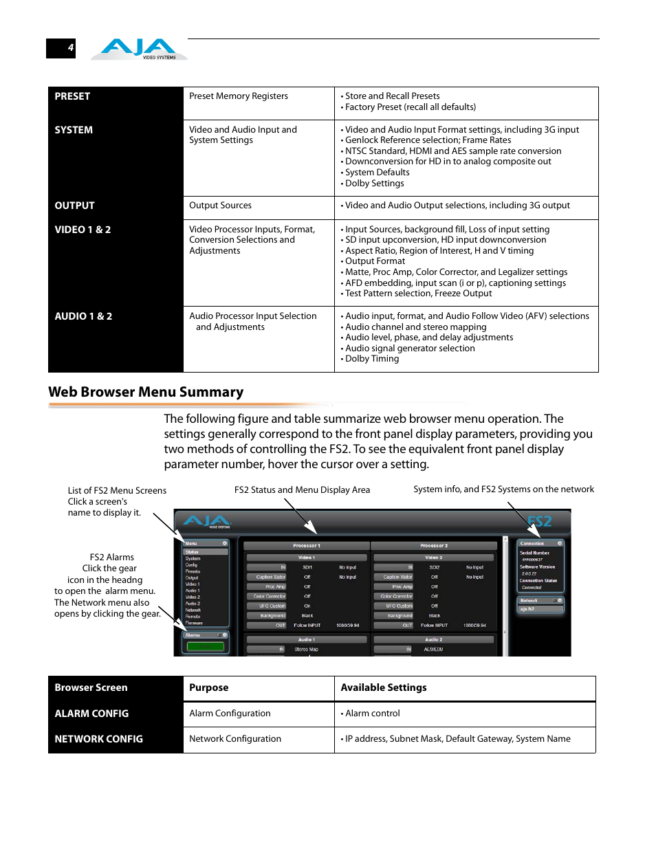 Web browser menu summary | AJA FS2 Quick Start User Manual | Page 4 / 14