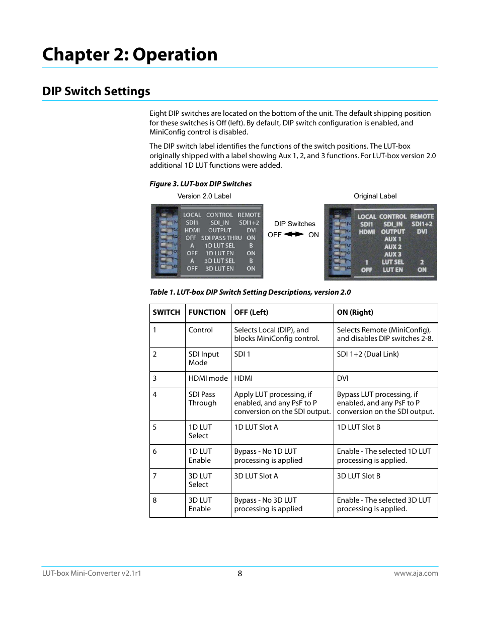 Chapter 2: operation, Dip switch settings | AJA LUT-box User Manual | Page 8 / 34