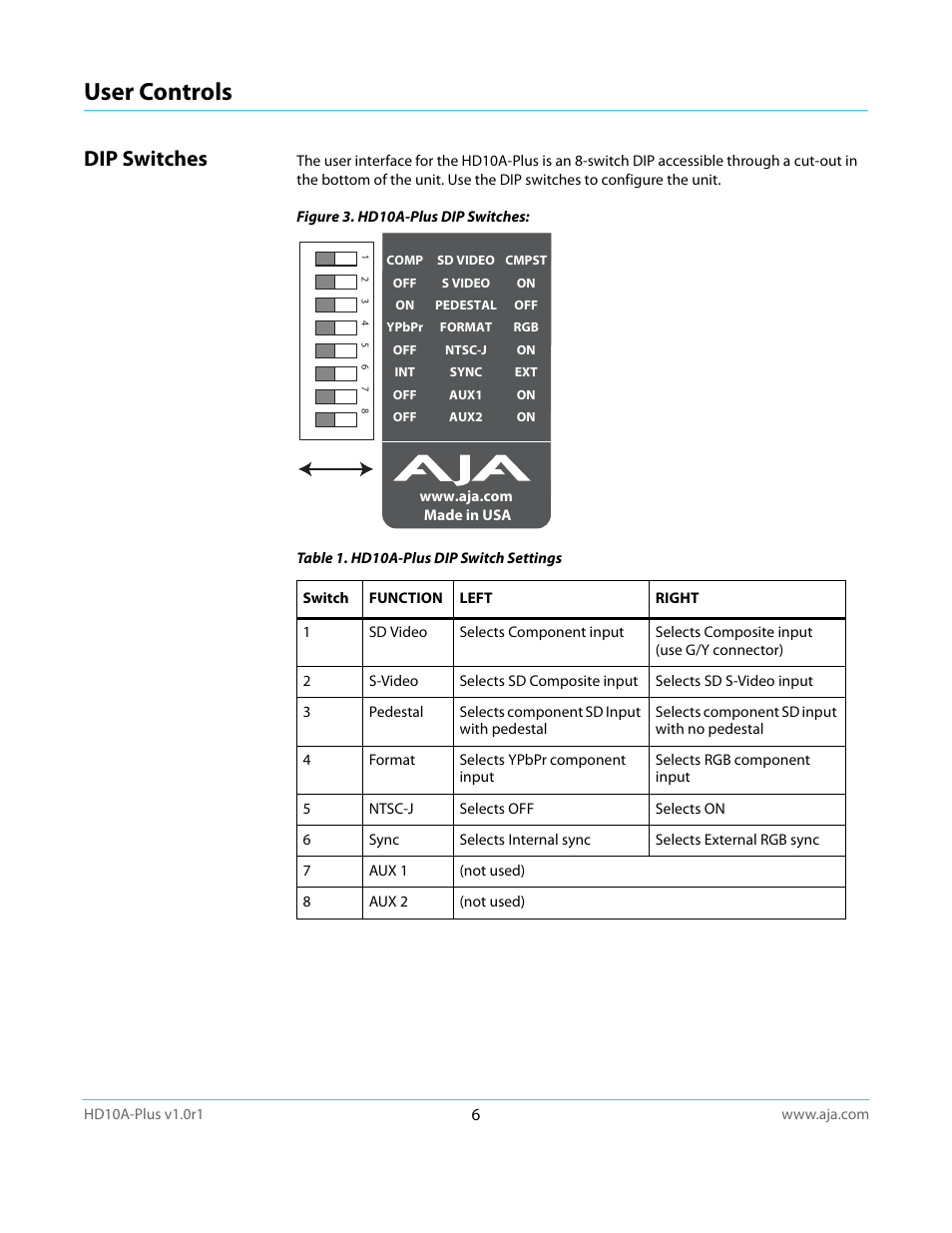 User controls, Dip switches | AJA HD10A-Plus User Manual | Page 6 / 18