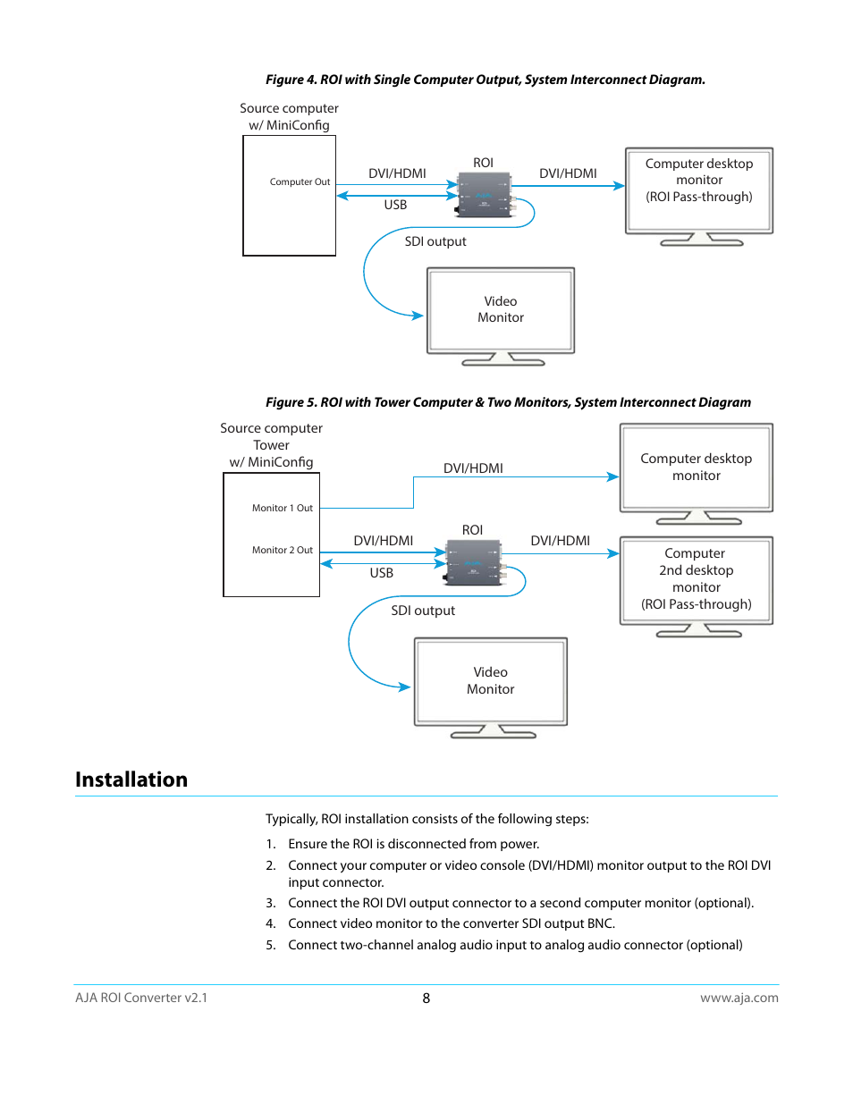 Installation | AJA ROI User Manual | Page 8 / 36