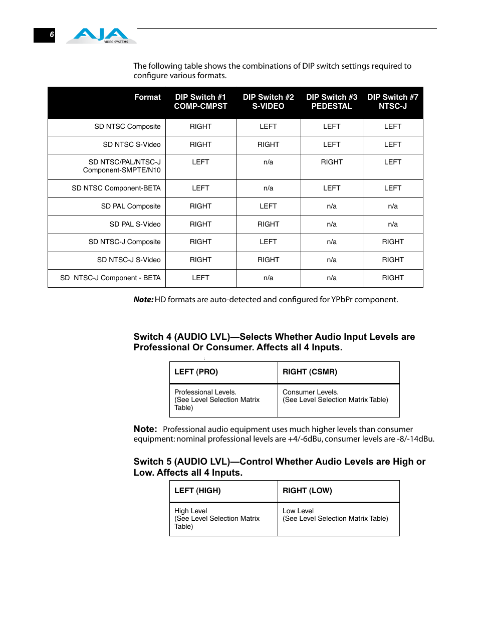 AJA HD10AVA User Manual | Page 6 / 8