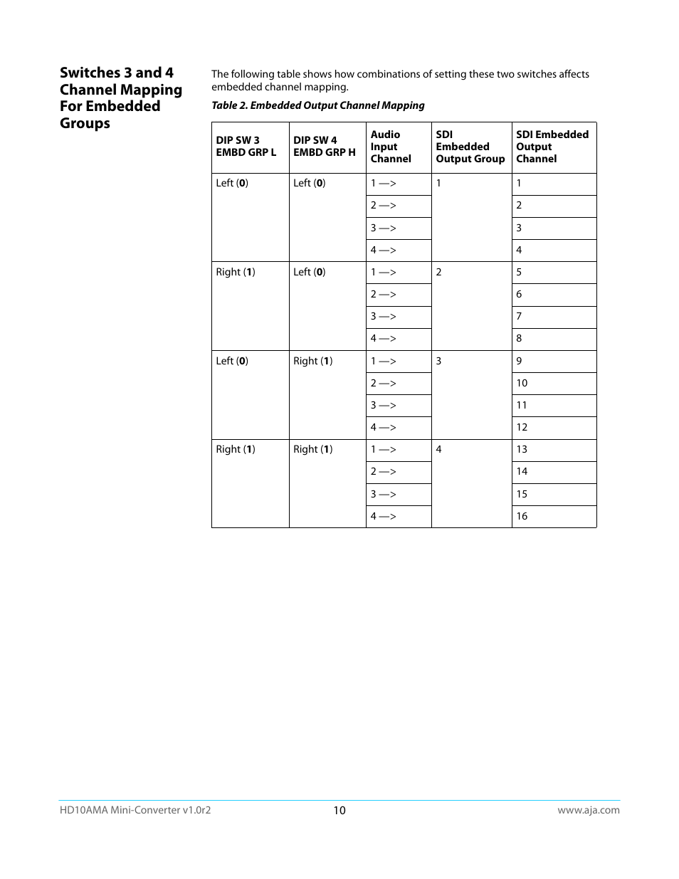 Table 2, “embedded output channel mapping | AJA HD10AMA User Manual | Page 10 / 24