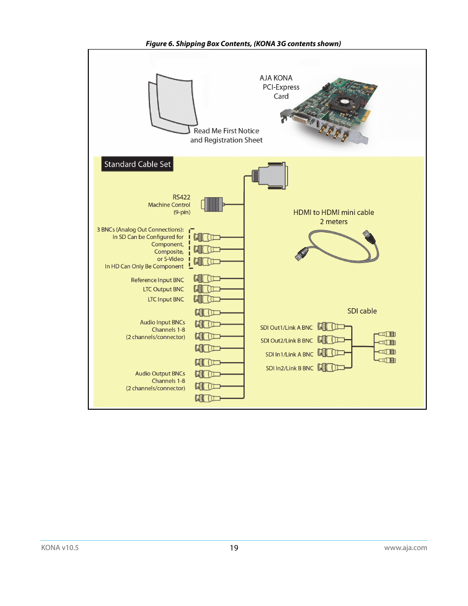 AJA KONA LHi User Manual | Page 19 / 97