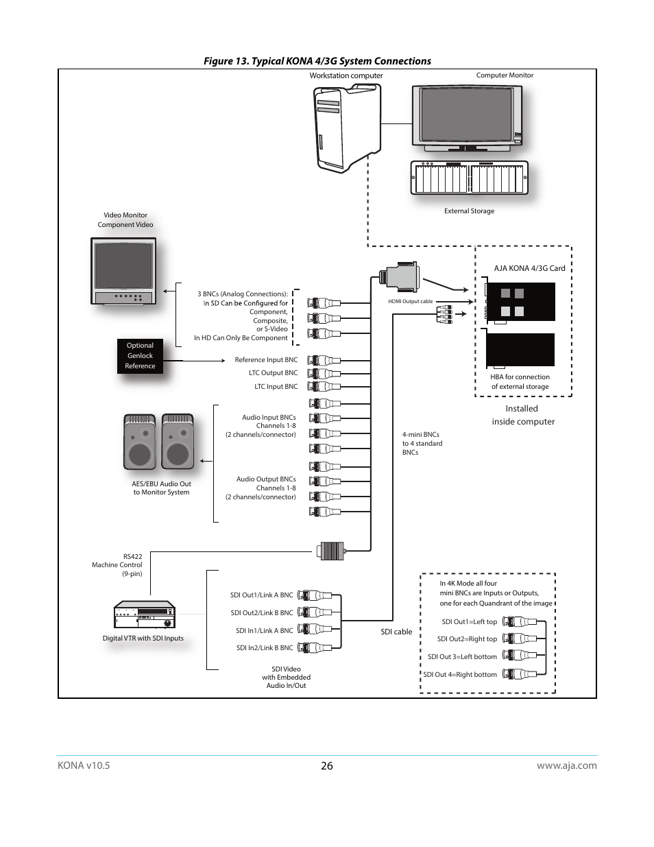 Figure 13. typical kona 4/3g system connections | AJA KONA LHi User Manual | Page 26 / 97