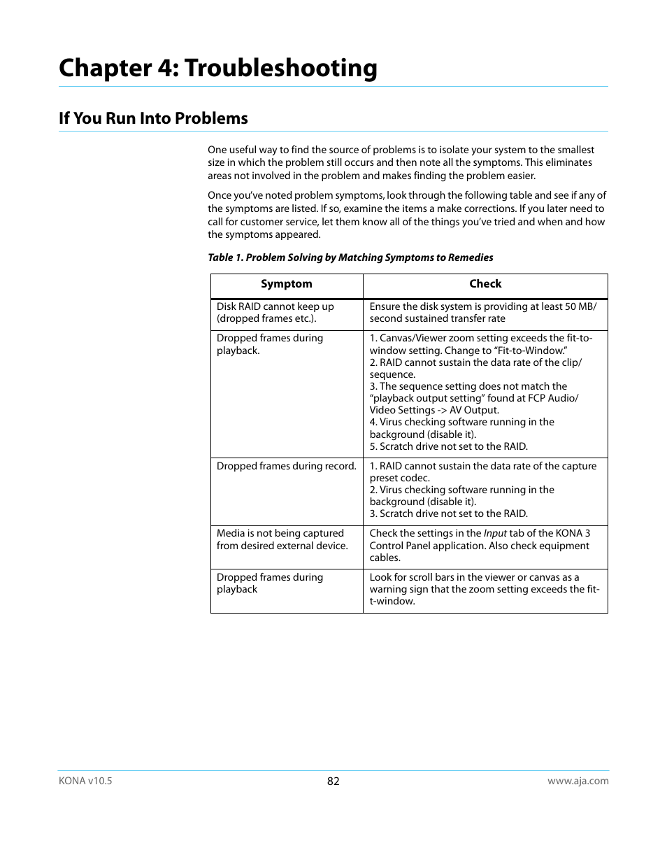 If you run into problems, Chapter 4: troubleshooting | AJA KONA LHi User Manual | Page 82 / 97