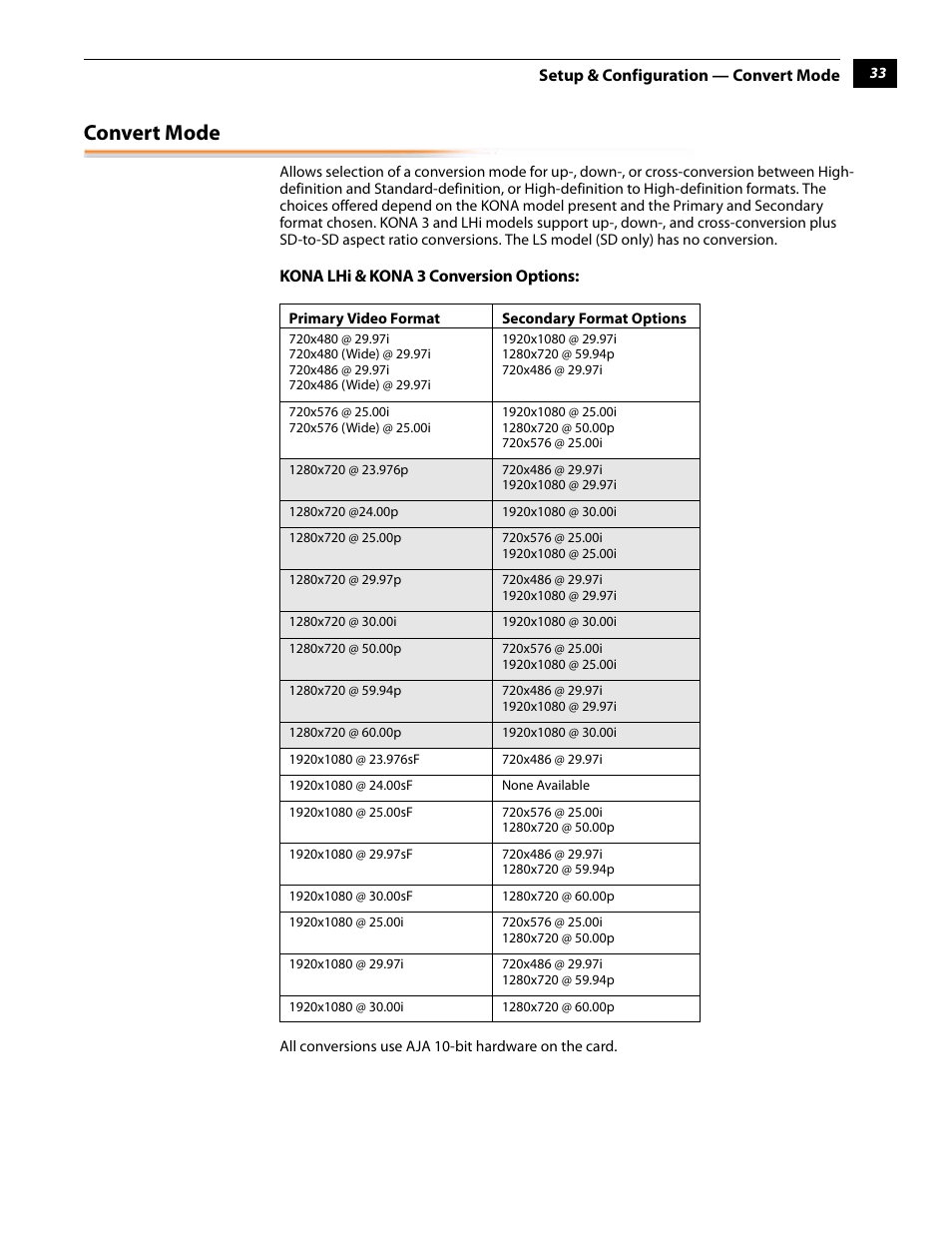 Convert mode | AJA KONA 5.0 User Manual | Page 43 / 128