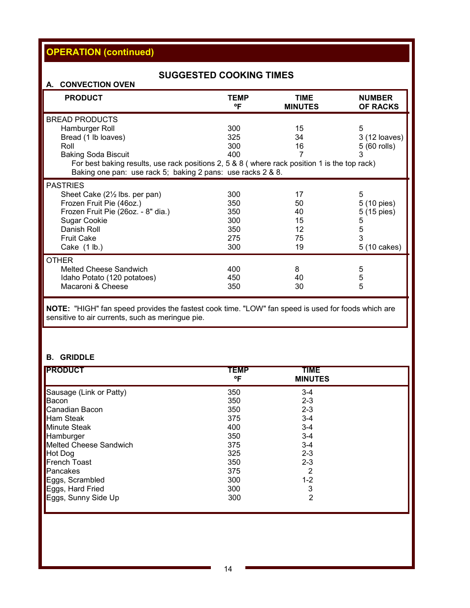 Bloomfield WVOC-2HSG User Manual | Page 16 / 34