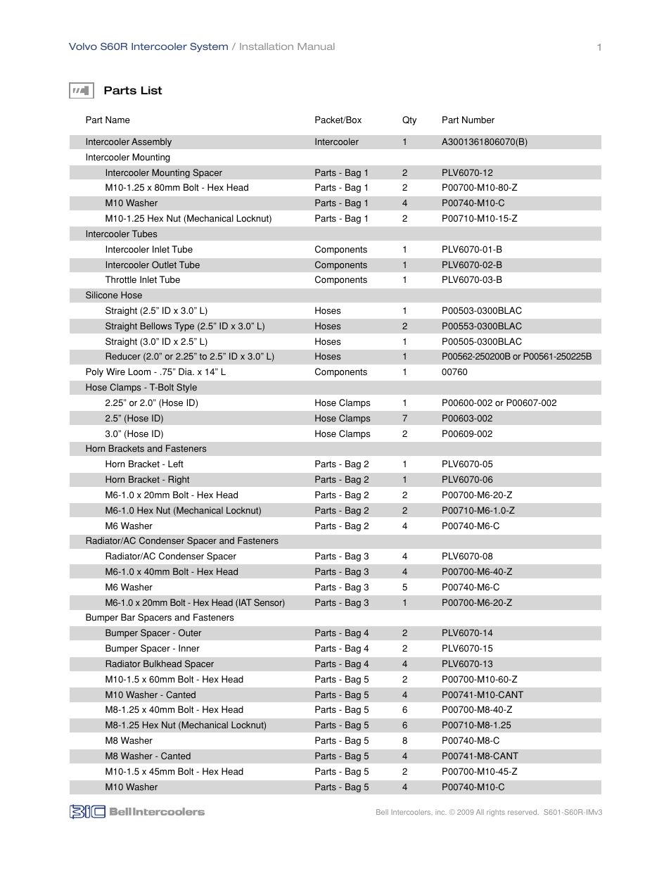 BIC Volvo S60R Front Mount Intercooler System User Manual | Page 3 / 24