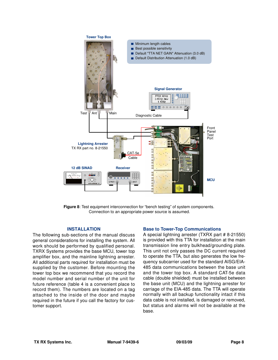 Bird Technologies 429-83H-01 Series-Manual User Manual | Page 16 / 48