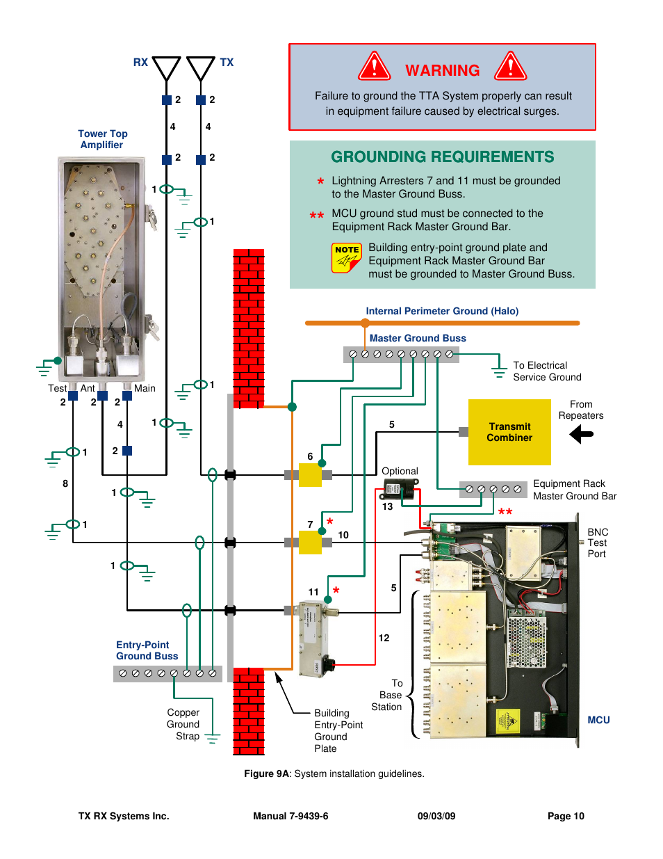 Grounding requirements, Grounding requirements warning | Bird Technologies 429-83H-01 Series-Manual User Manual | Page 18 / 48