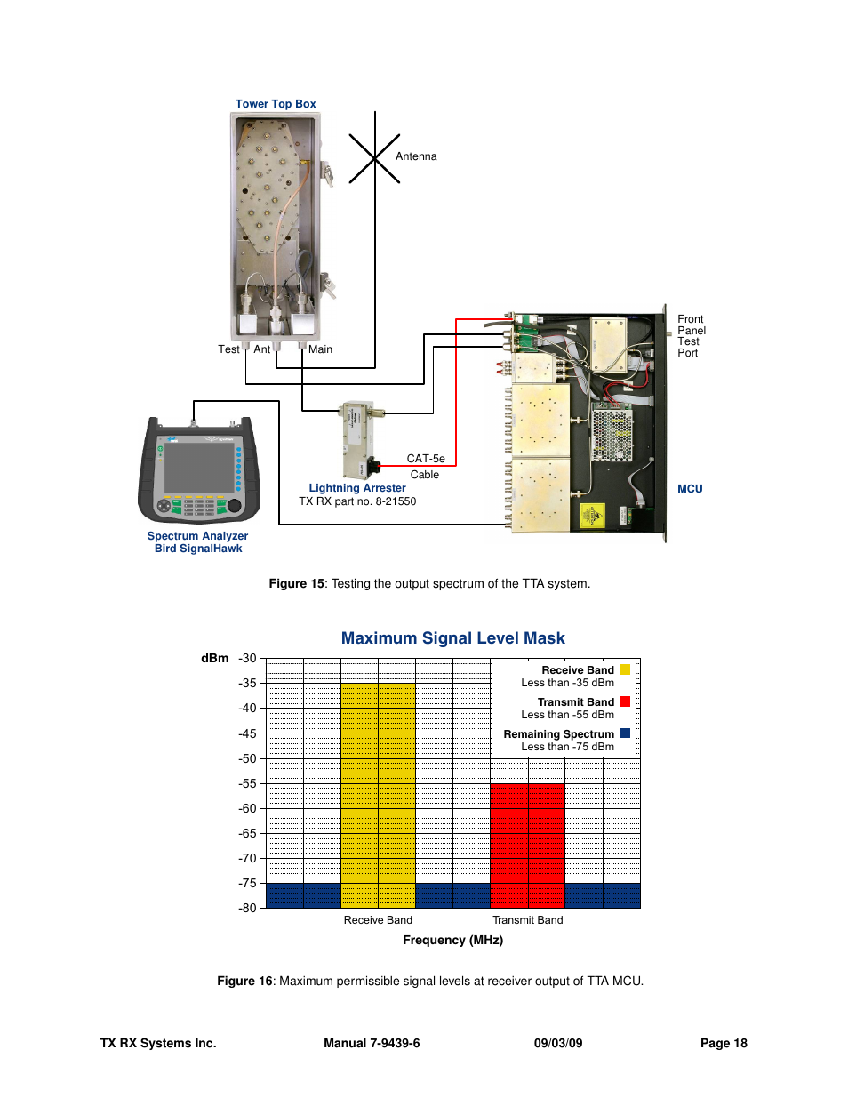 Maximum signal level mask | Bird Technologies 429-83H-01 Series-Manual User Manual | Page 26 / 48