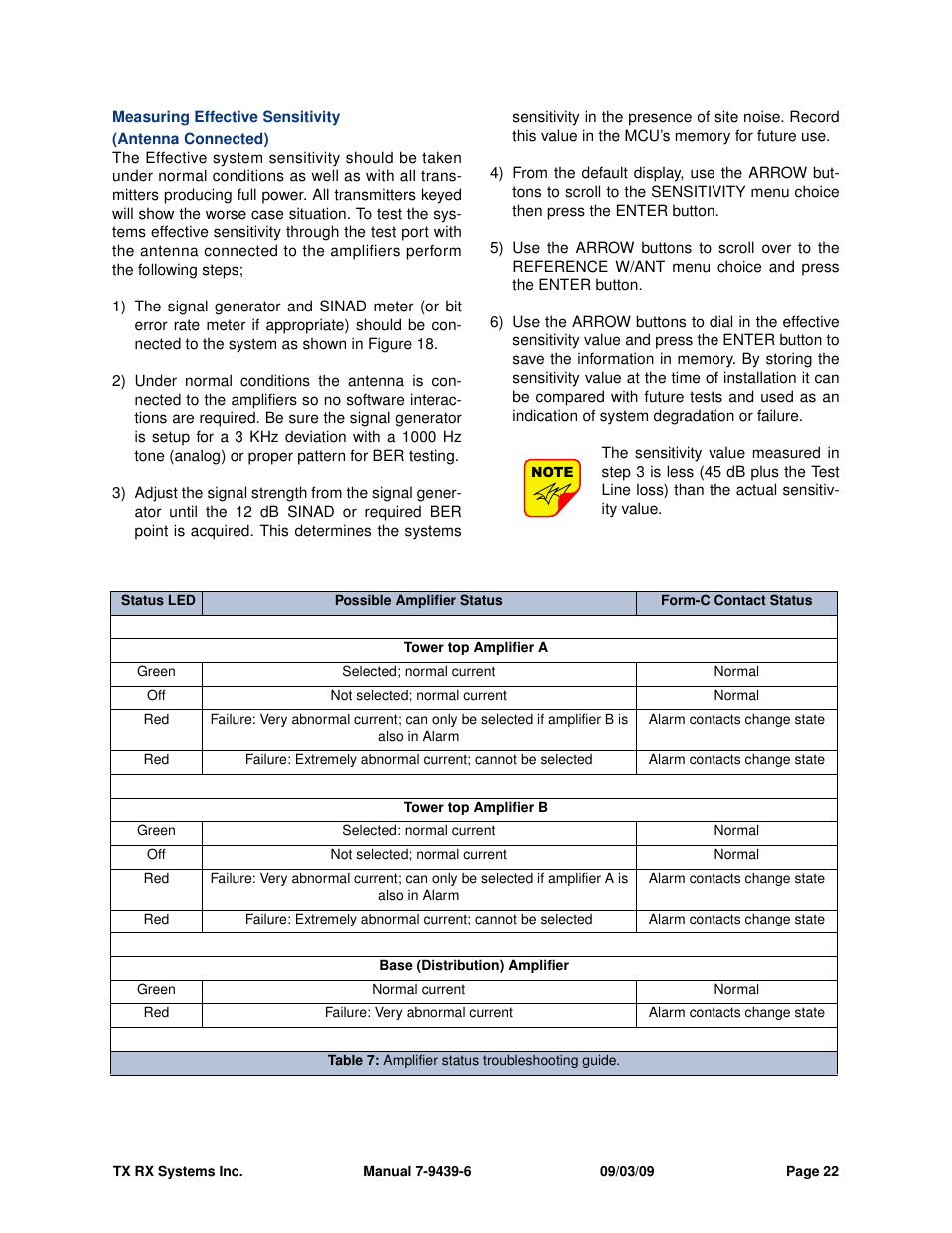 Bird Technologies 429-83H-01 Series-Manual User Manual | Page 30 / 48