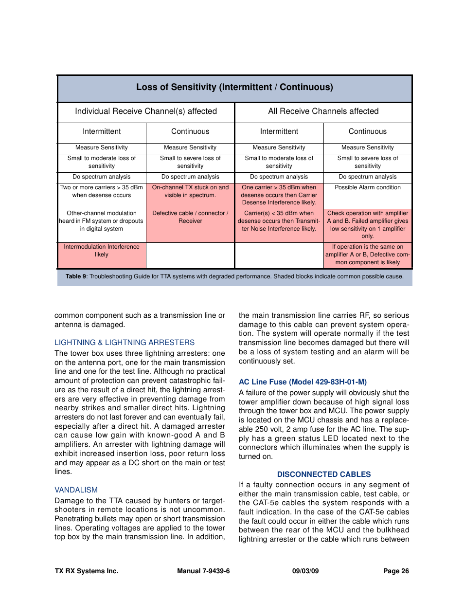 Loss of sensitivity (intermittent / continuous) | Bird Technologies 429-83H-01 Series-Manual User Manual | Page 34 / 48