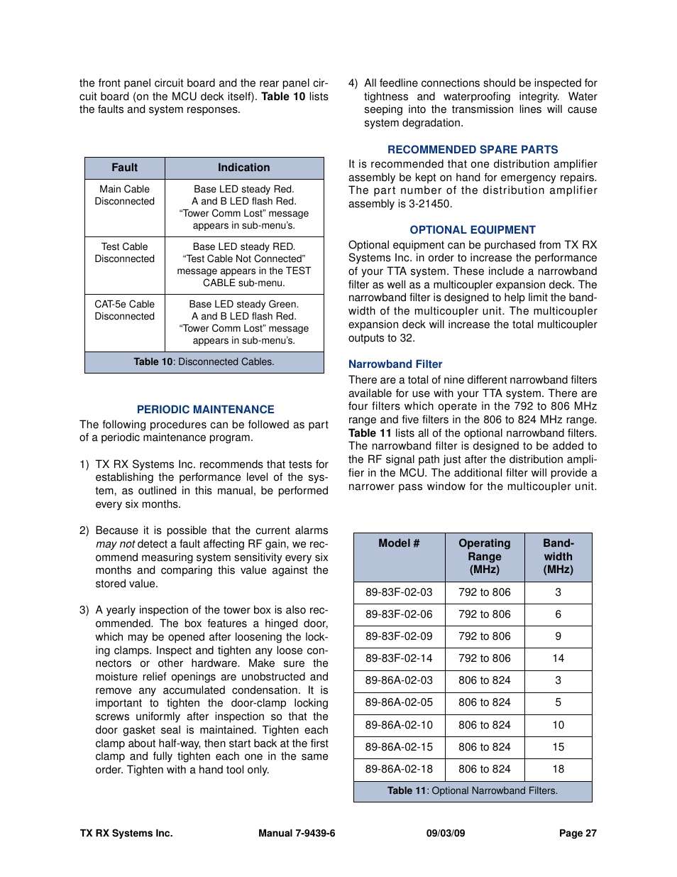 Bird Technologies 429-83H-01 Series-Manual User Manual | Page 35 / 48