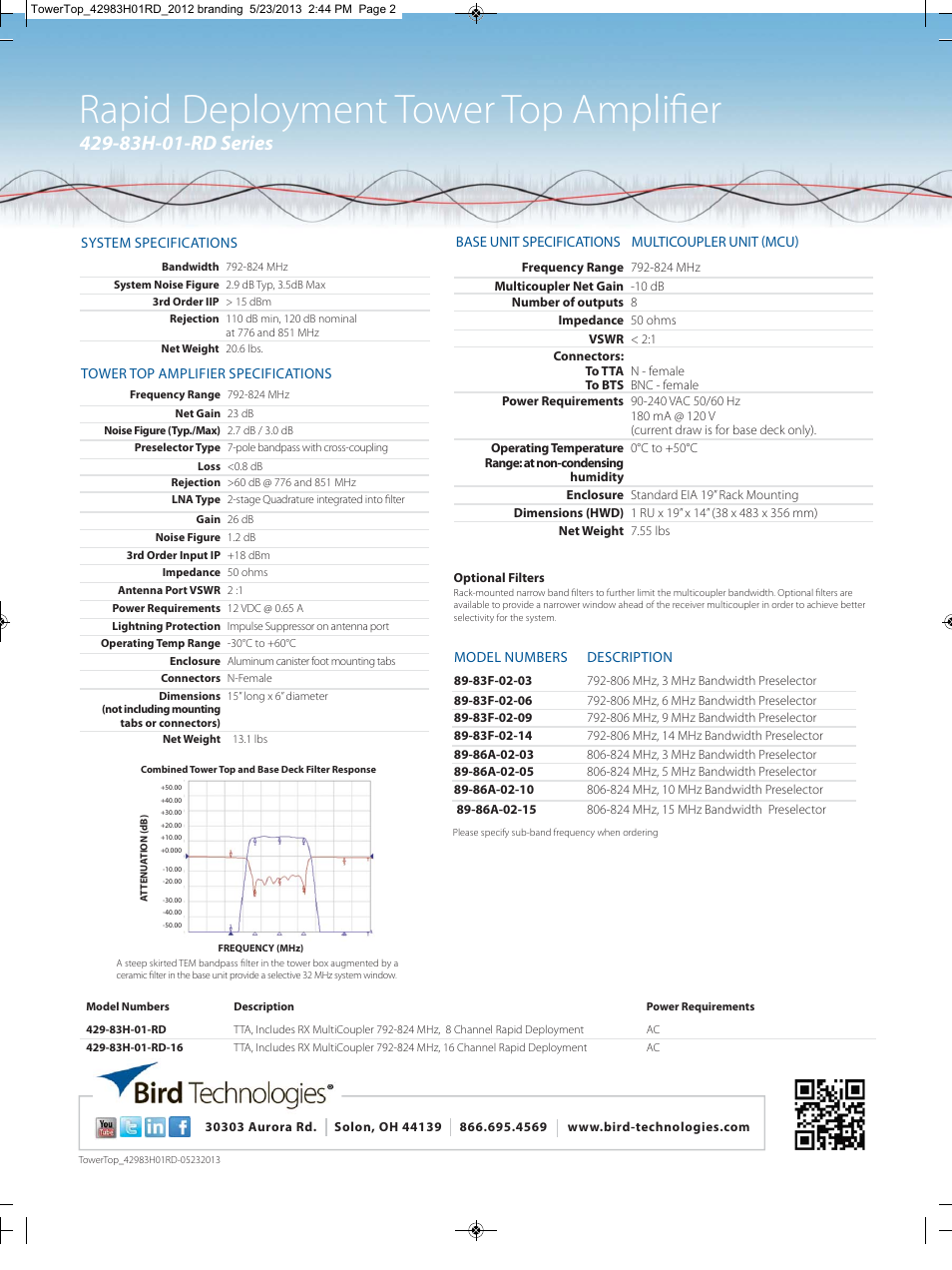 Rapid deployment tower top amplifier, 83h-01-rd series | Bird Technologies 429-83H-01-RD User Manual | Page 2 / 2