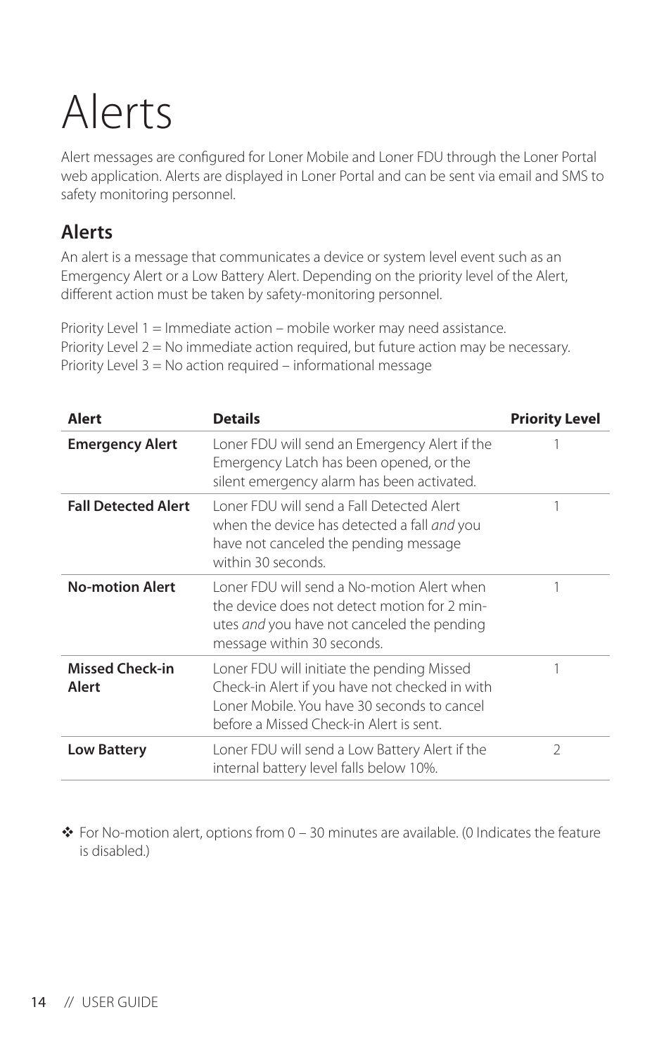 Alerts | Blackline GPS Loner FDU User Manual | Page 16 / 24