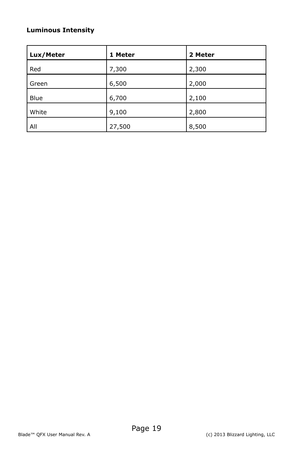 Page 19 | Blizzard Lighting Blade QFX(Rev A) User Manual | Page 19 / 20