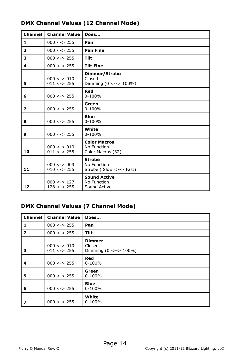 Page 14, Dmx channel values (7 channel mode), Dmx channel values (12 channel mode) | Blizzard Lighting Q Flurry(Rev C) User Manual | Page 14 / 20