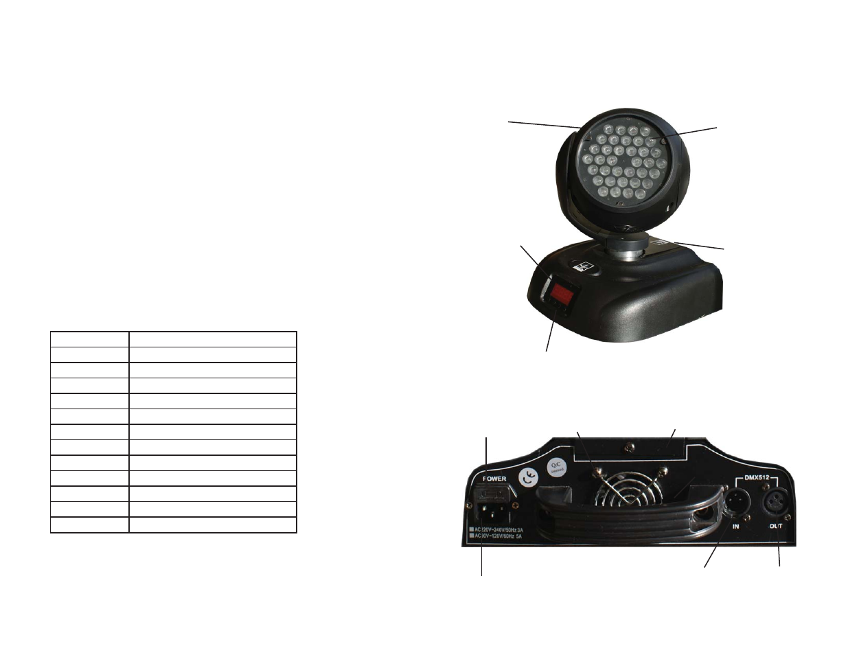 Meet the northstar ™ wash, Ac power fuse cover dmx in dmx out | Blizzard Lighting NorthStar Professional LED Wash User Manual | Page 3 / 10