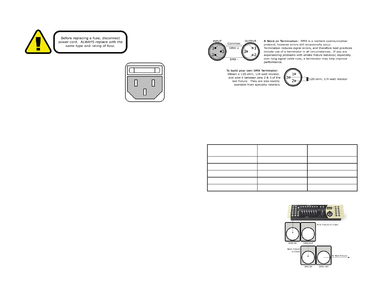 Setup | Blizzard Lighting NorthStar Professional LED Wash User Manual | Page 4 / 10