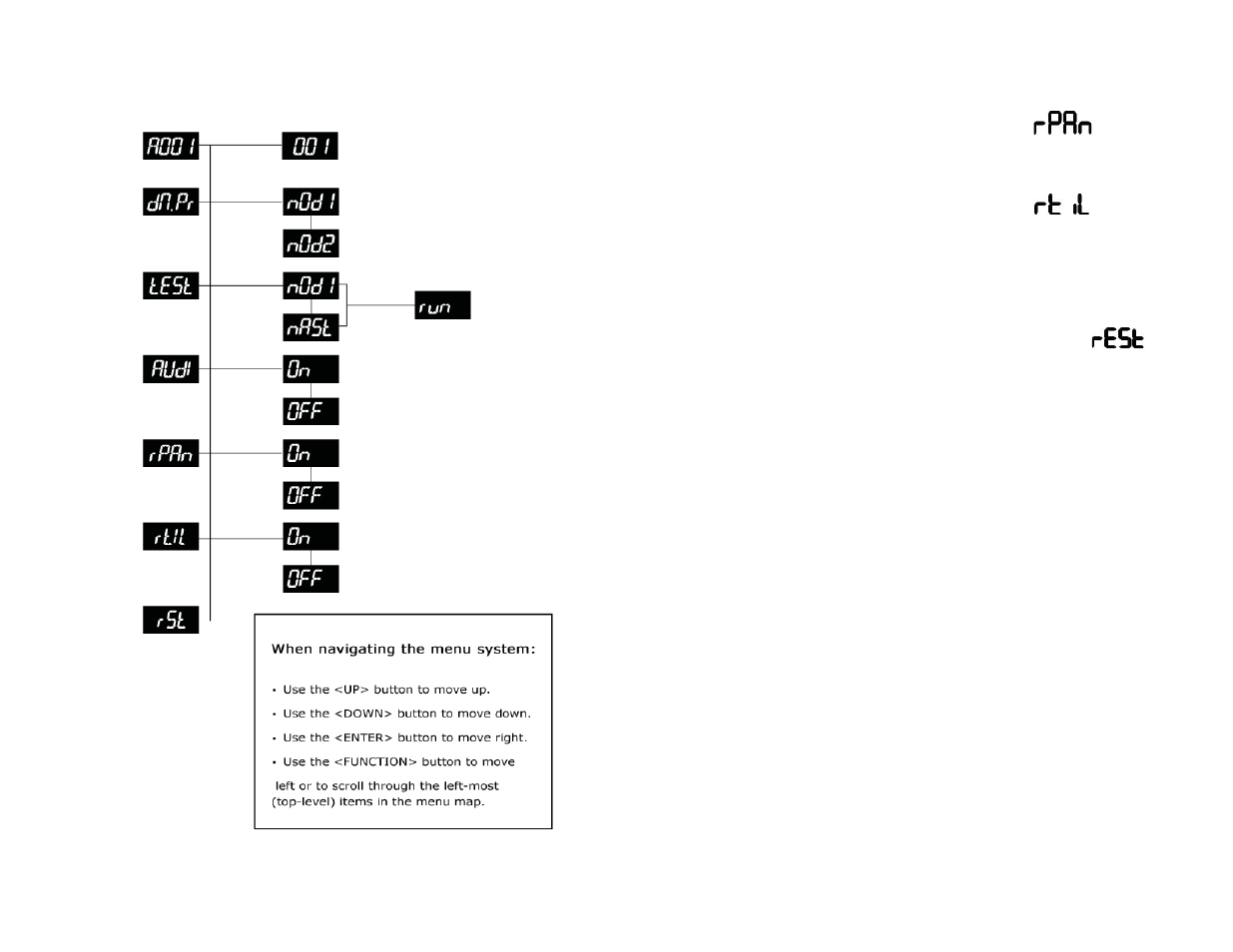Blizzard Lighting NorthStar Professional LED Wash User Manual | Page 6 / 10