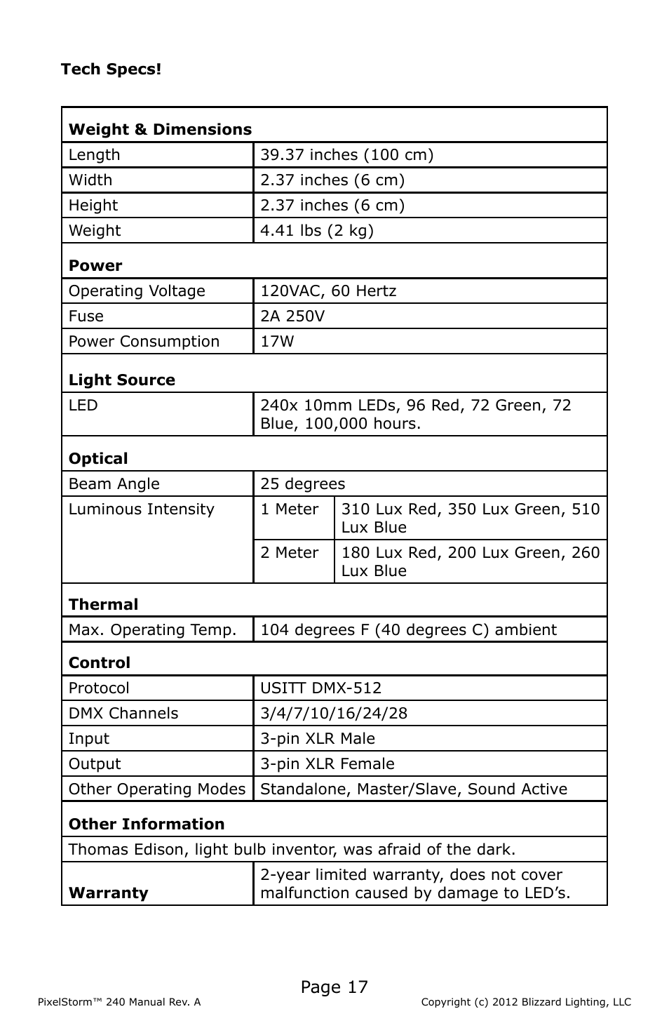 Blizzard Lighting PixelStorm 240(Rev A) User Manual | Page 17 / 20