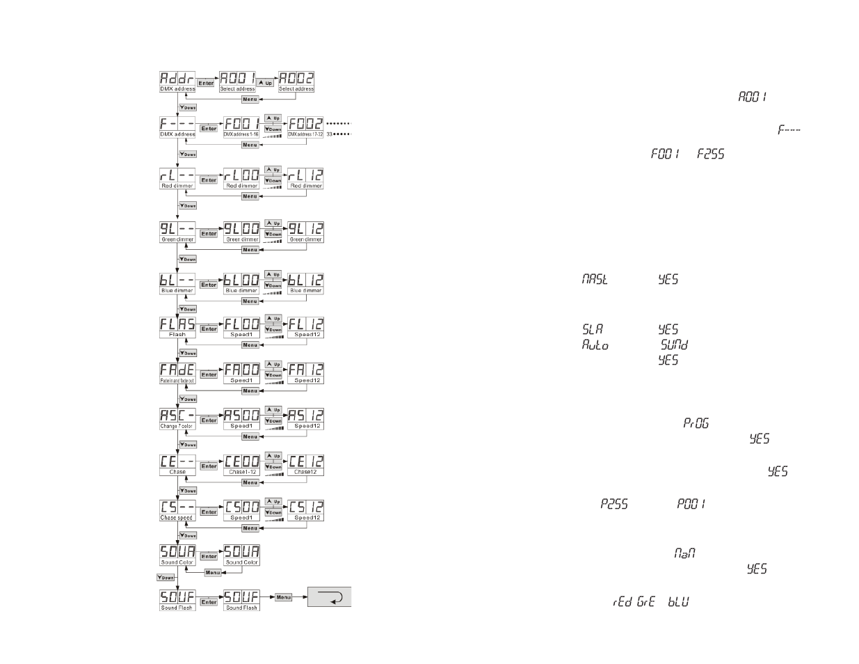 A001, F001, F255 | Nast, Auto, Sund, Prog, P255, P001 | Blizzard Lighting RGB ProBar User Manual | Page 6 / 10