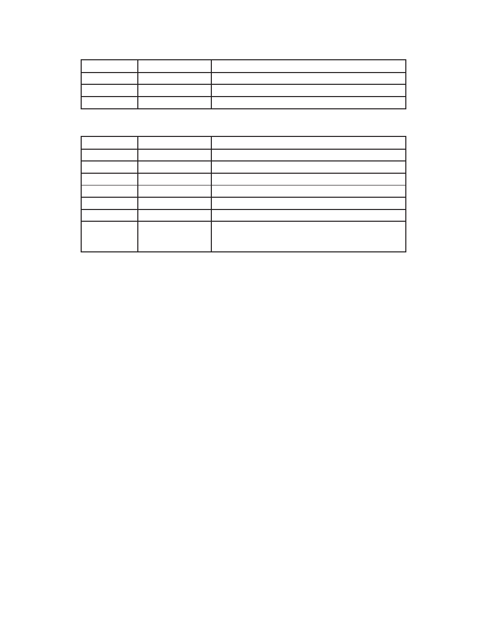 Page 13, Dmx values in-depth (3-channel mode), Dmx values in-depth (7-channel mode) | Blizzard Lighting TRI LED ProPar (Rev B User Manual | Page 13 / 20