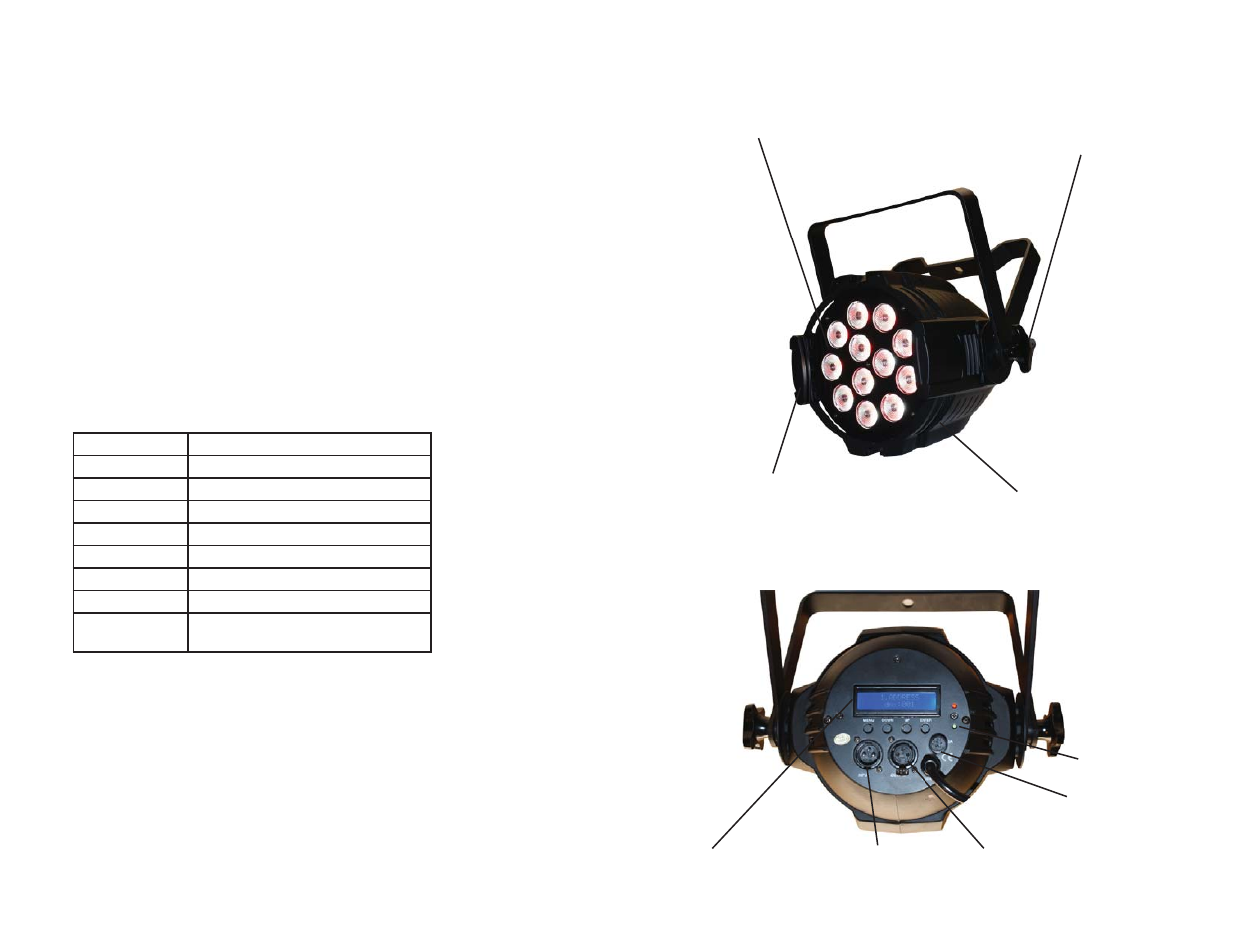 Meet the propar ™ quadra led par | Blizzard Lighting Quadra ProPar (Rev A) User Manual | Page 3 / 10
