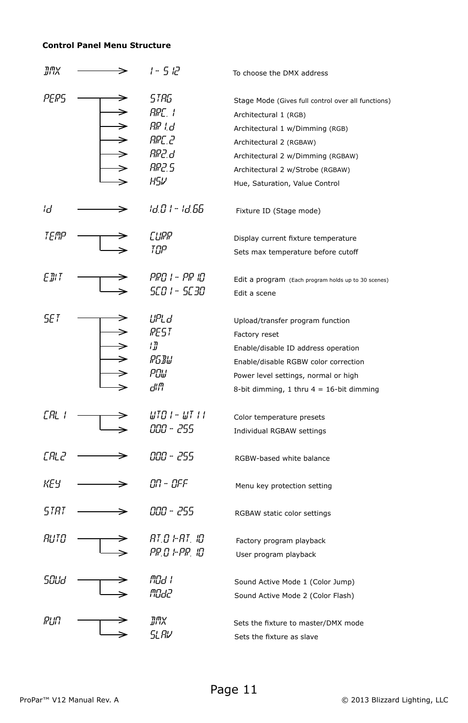 Page 11 | Blizzard Lighting V12 ProPar User Manual | Page 11 / 24