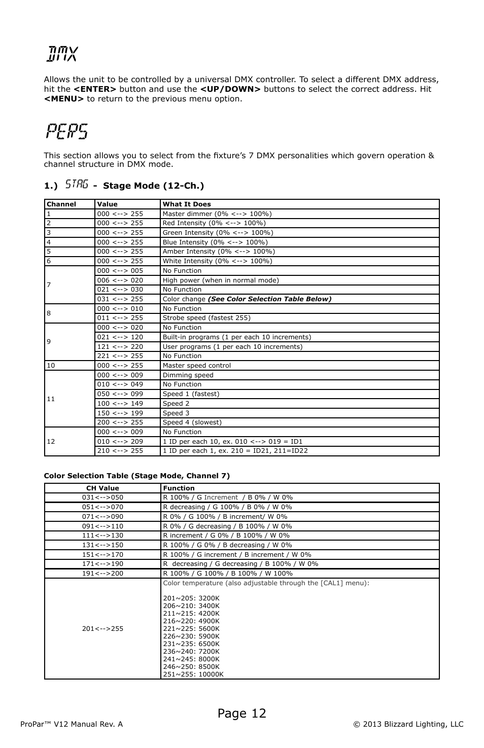 Pers, Page 12, Stag | Blizzard Lighting V12 ProPar User Manual | Page 12 / 24