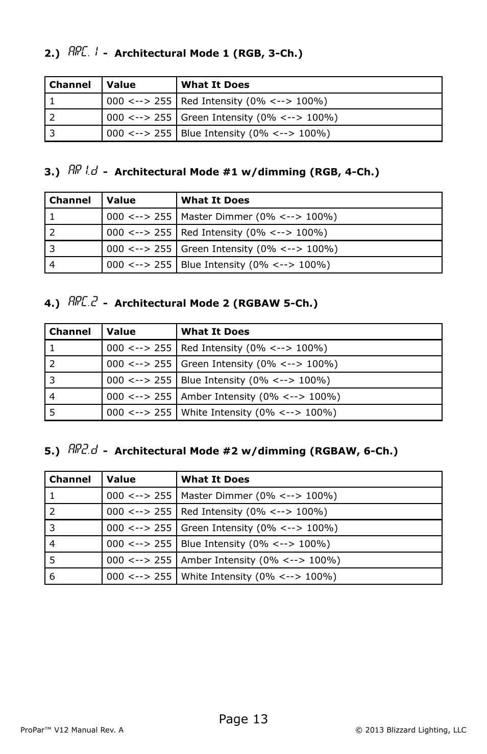 Page 13, Arc.1, Ar1.d | Arc.2, Ar2.d | Blizzard Lighting V12 ProPar User Manual | Page 13 / 24