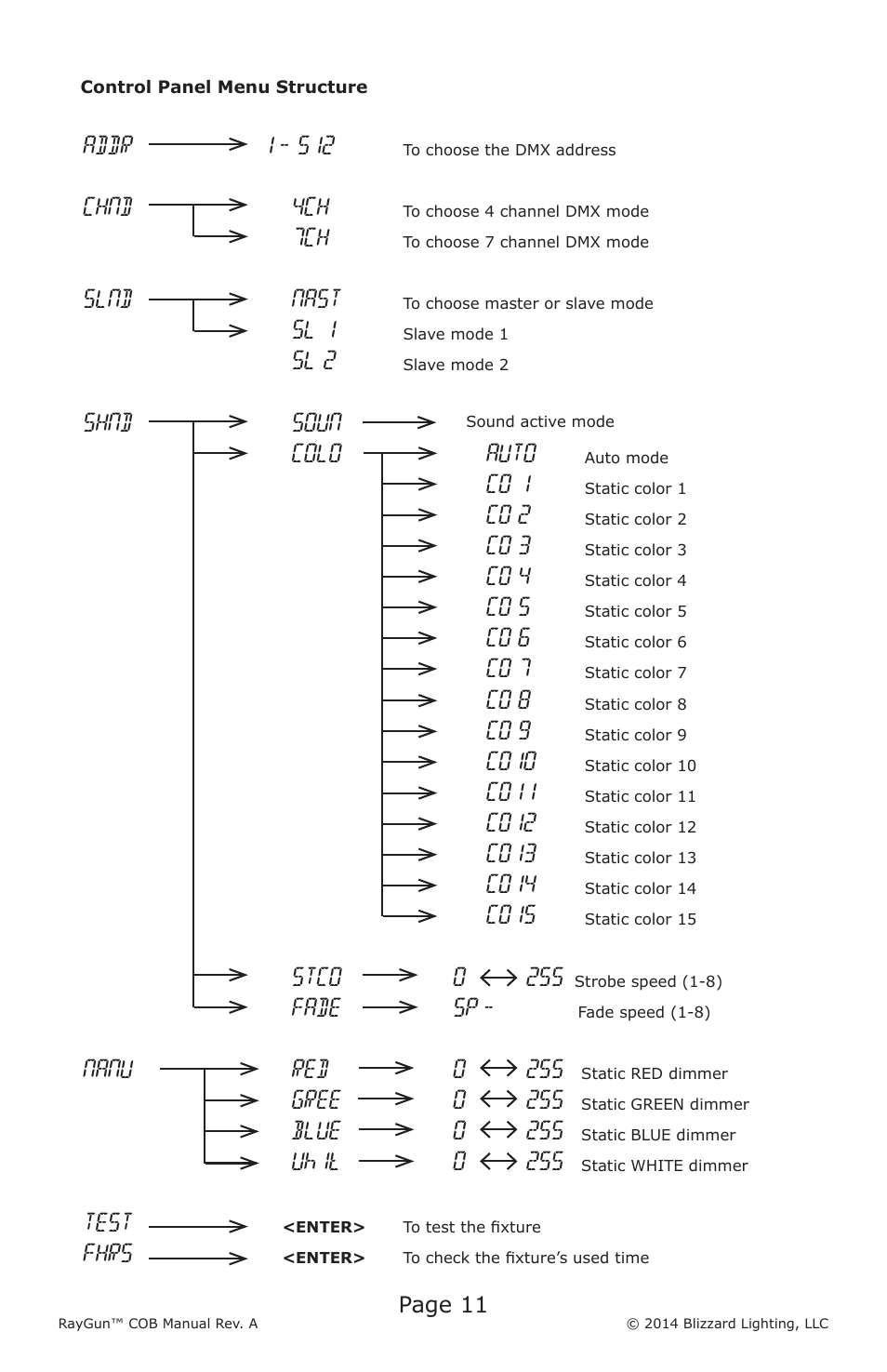 Blizzard Lighting COB Raygun User Manual | Page 11 / 20