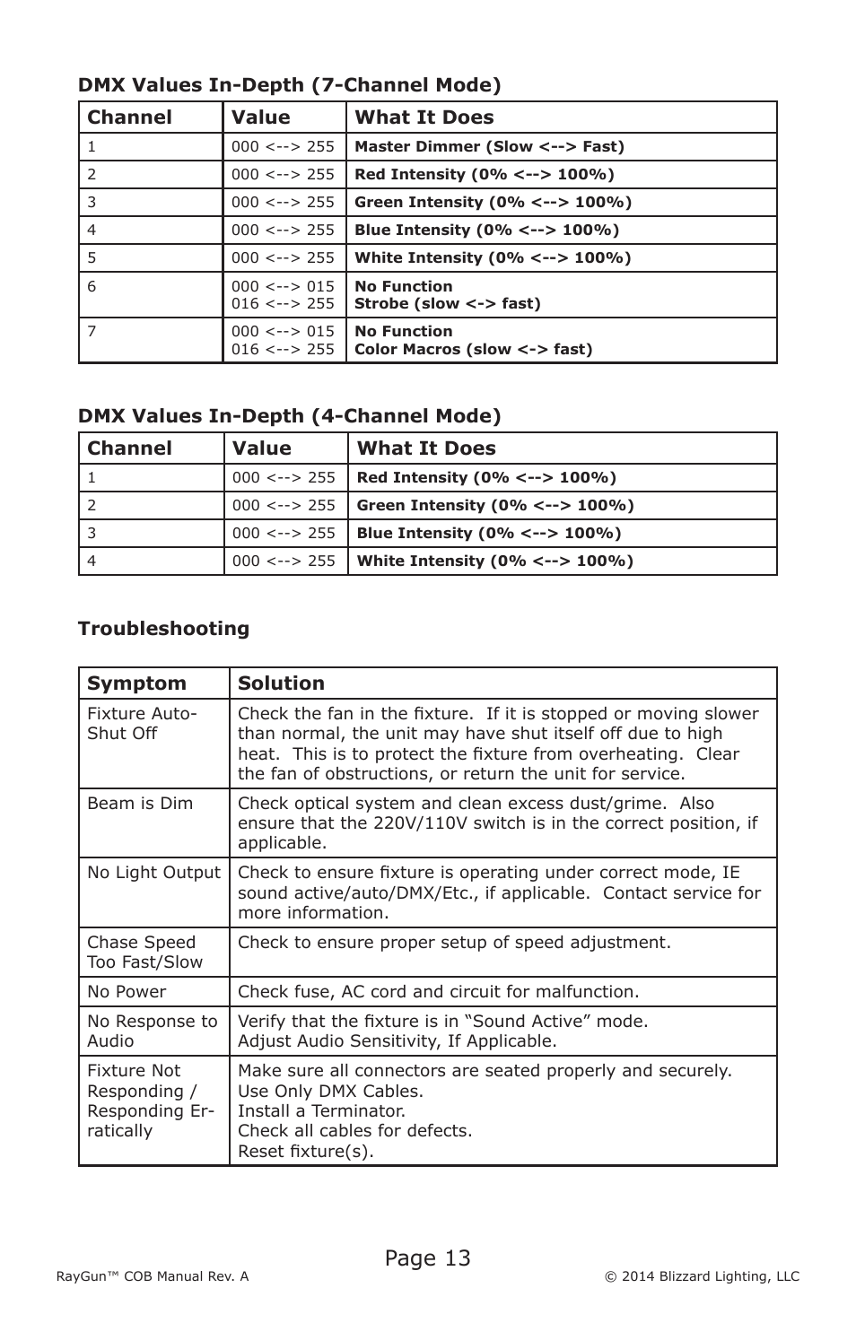 Page 13 | Blizzard Lighting COB Raygun User Manual | Page 13 / 20