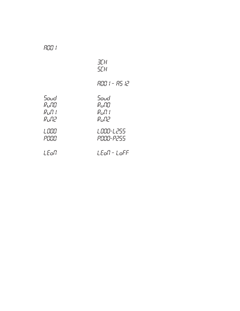 A001, 3ch 5ch, Soud | Run0, Run1, Run2, L000, P000, Leon, Leon - loff | Blizzard Lighting Rocklite Raygun(Rev A) User Manual | Page 11 / 20