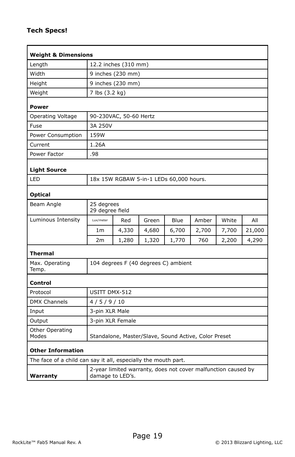 Page 19 | Blizzard Lighting Fab 5 RockLite (Rev A) User Manual | Page 19 / 20