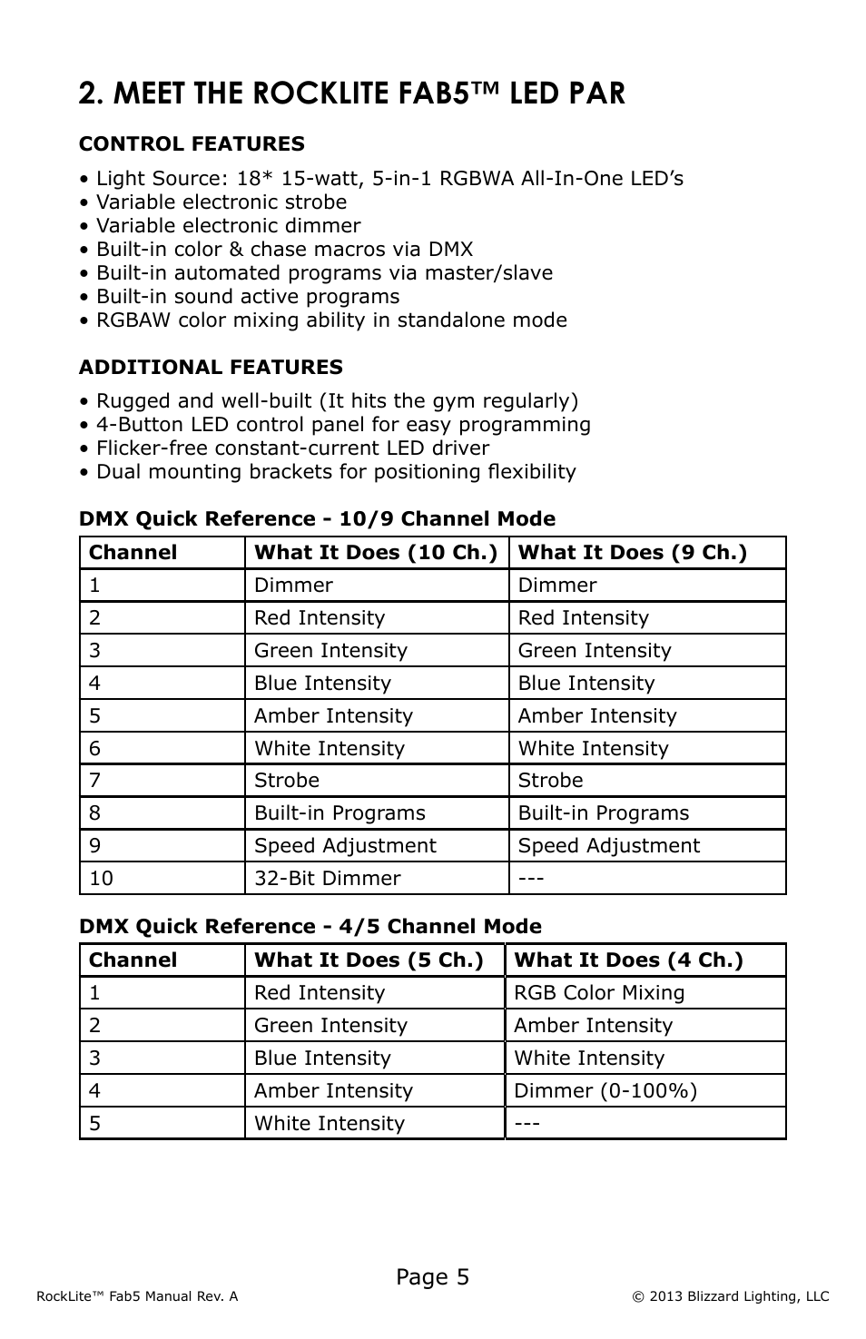 Meet the rocklite fab5™ led par | Blizzard Lighting Fab 5 RockLite (Rev A) User Manual | Page 5 / 20