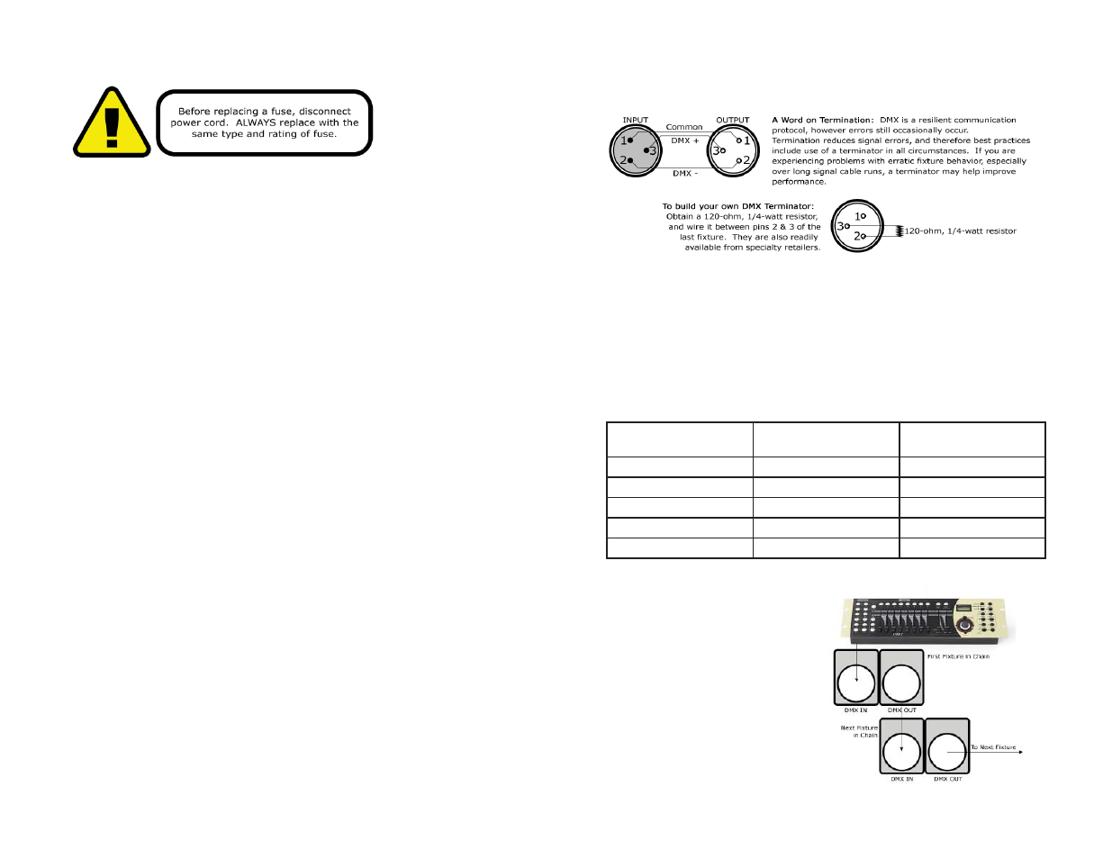 Setup | Blizzard Lighting Quadra ROCKLITE (Rev A) User Manual | Page 4 / 10
