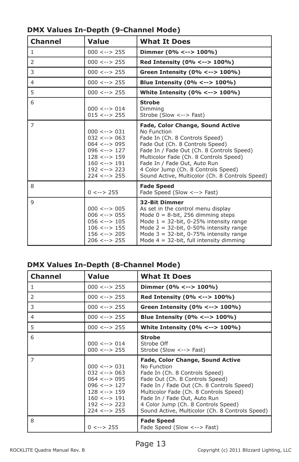 Page 13 | Blizzard Lighting Quadra ROCKLITE (Rev B) User Manual | Page 13 / 20