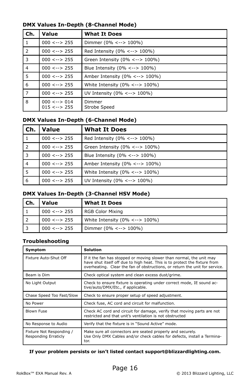 Page 16, Ch. value what it does | Blizzard Lighting EXA RokBox User Manual | Page 16 / 20