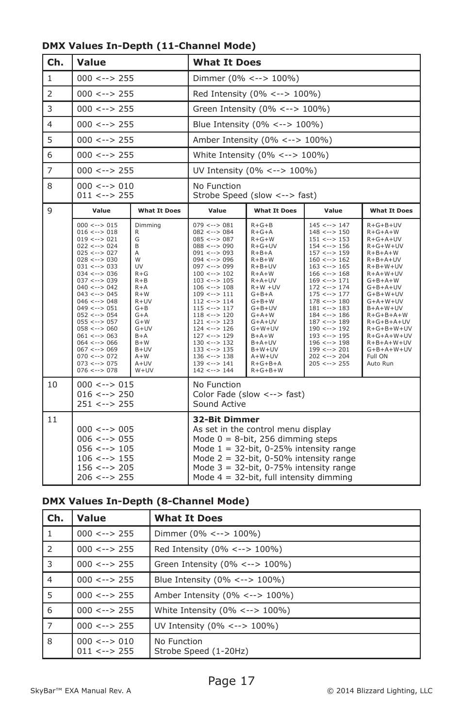 Page 17 | Blizzard Lighting EXA SkyBar (Rev A) User Manual | Page 17 / 24