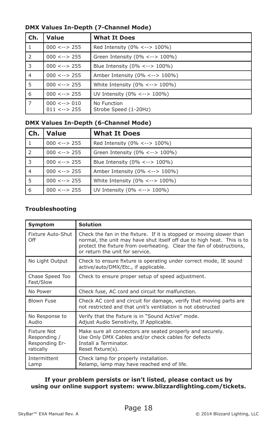 Page 18, Ch. value what it does | Blizzard Lighting EXA SkyBar (Rev A) User Manual | Page 18 / 24