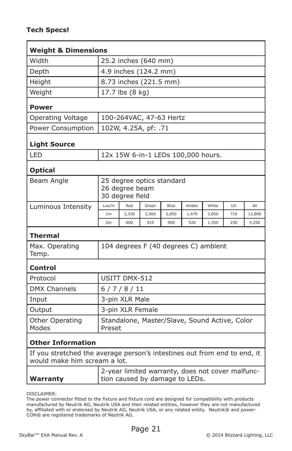 Page 21 | Blizzard Lighting EXA SkyBar (Rev A) User Manual | Page 21 / 24
