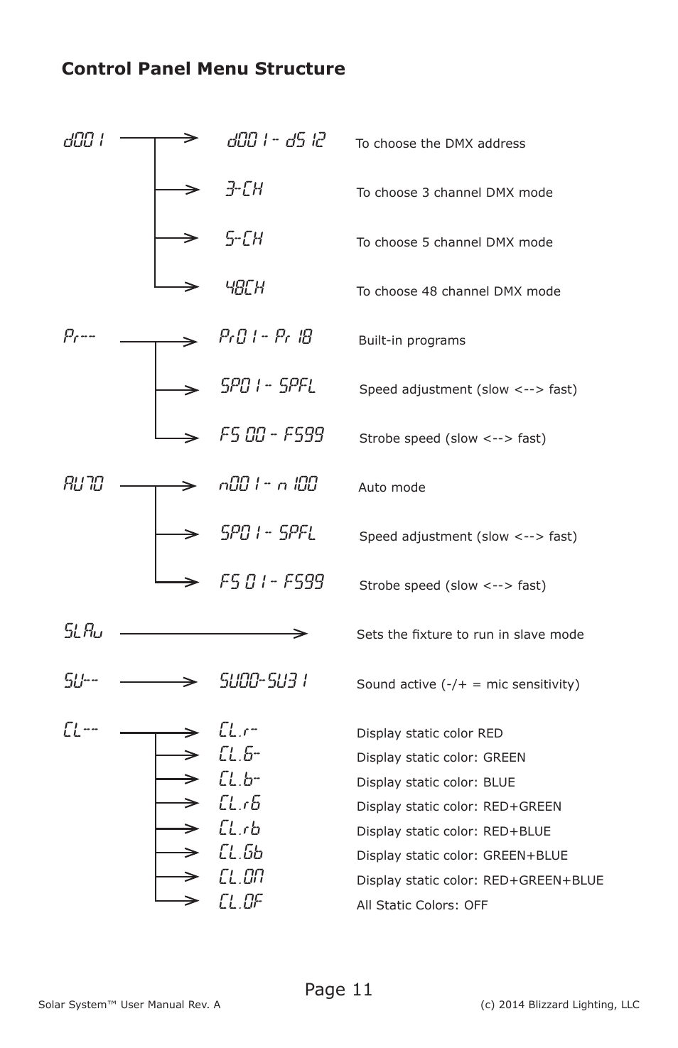 Blizzard Lighting Solar System User Manual | Page 11 / 20