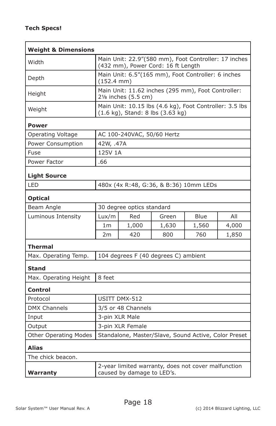 Page 18 | Blizzard Lighting Solar System User Manual | Page 18 / 20