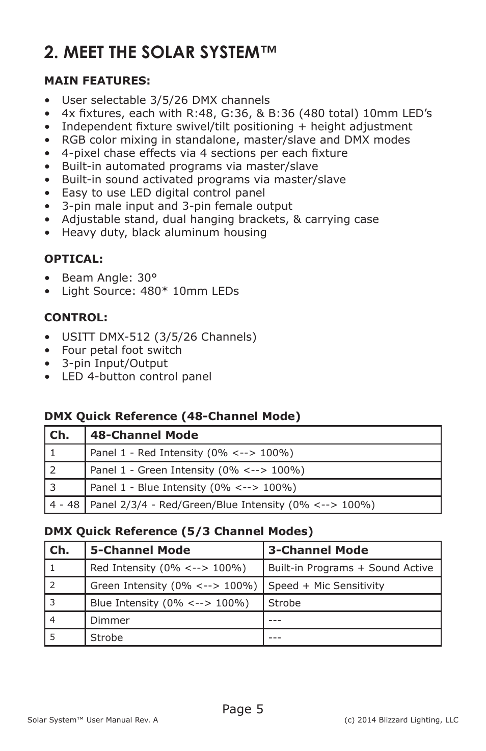 Meet the solar system, Page 5 | Blizzard Lighting Solar System User Manual | Page 5 / 20