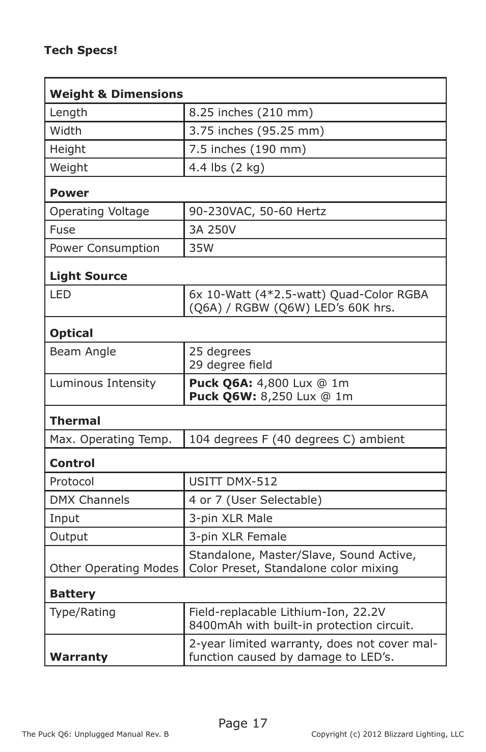 Blizzard Lighting The Puck Q6A Unplugged (Rev. B) User Manual | Page 17 / 20