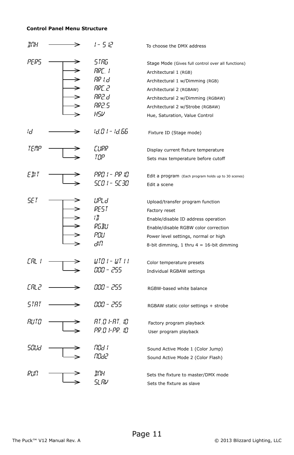 Page 11 | Blizzard Lighting V12 The Puck (REV A) User Manual | Page 11 / 24